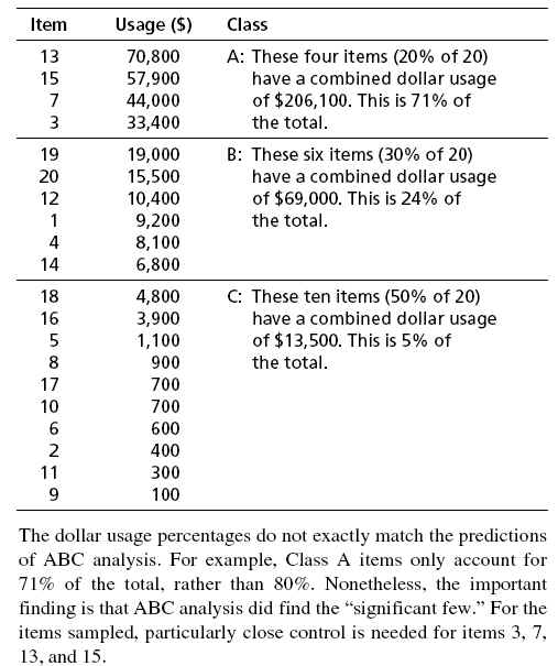 Problem 12-3