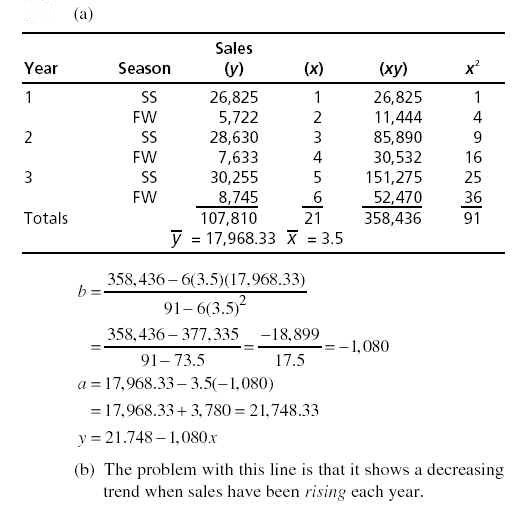 Problem 4.31a