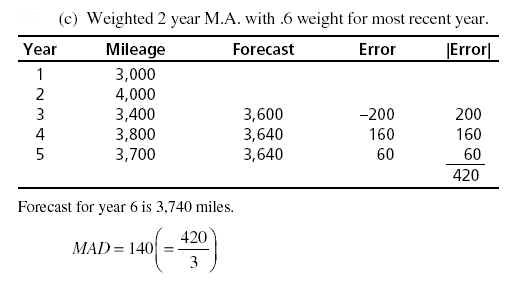 Problem 4.5b