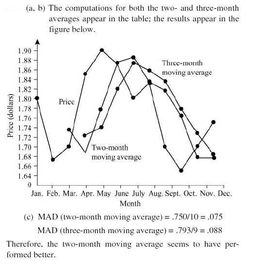 Problem 4.9a