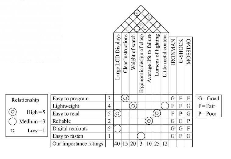 Problem 5.1