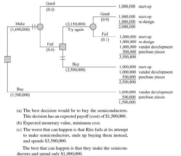 Problem 5.14