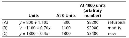 Problem 7-10a