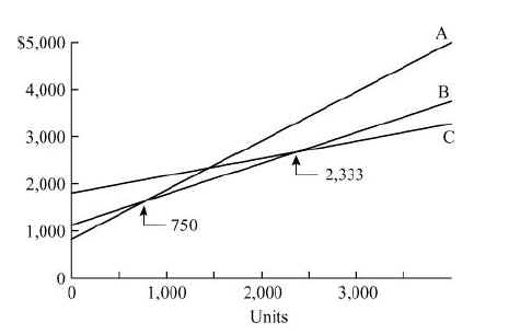 Problem 7-10b