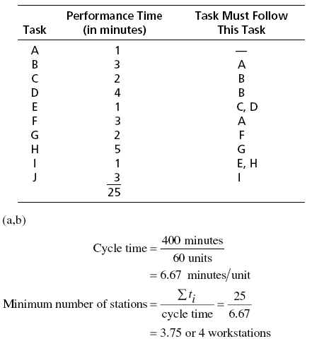 Problem 9-10a