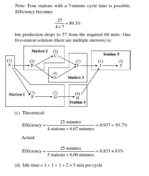 Problem 9-10b