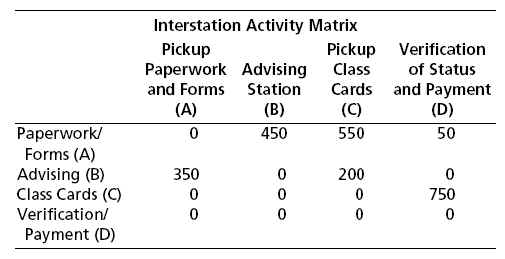 Problem 9-1a