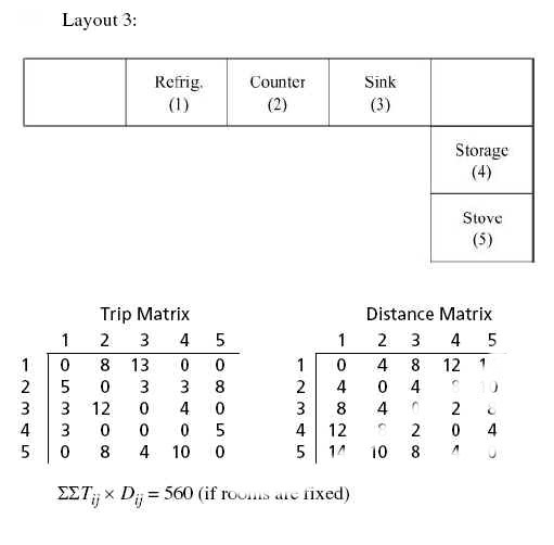 Problem 9-5