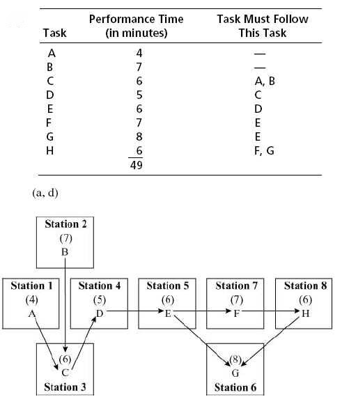 Problem 9-8a