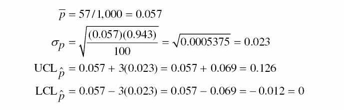 Problem S6-15a