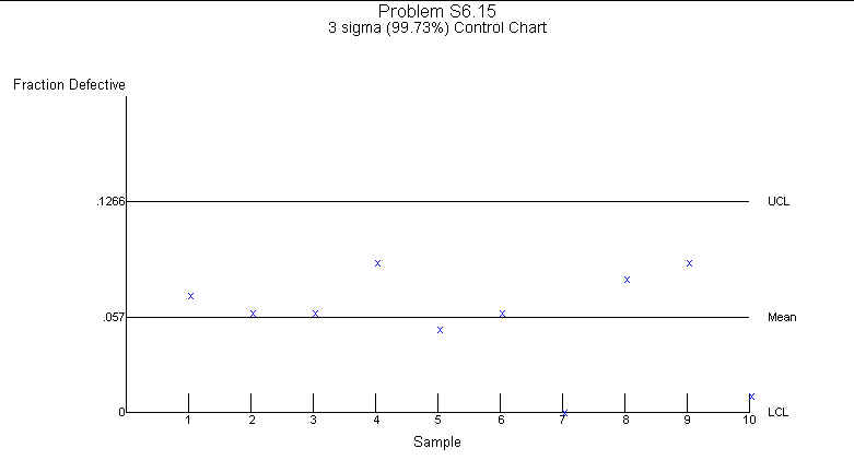 Problem S6-15b