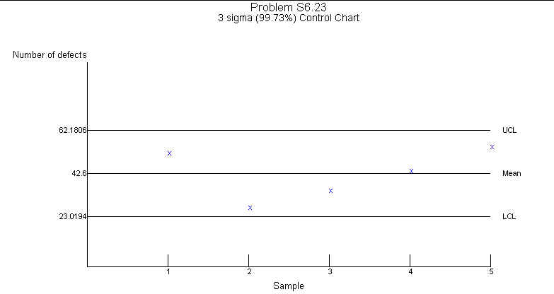 Problem S6-23