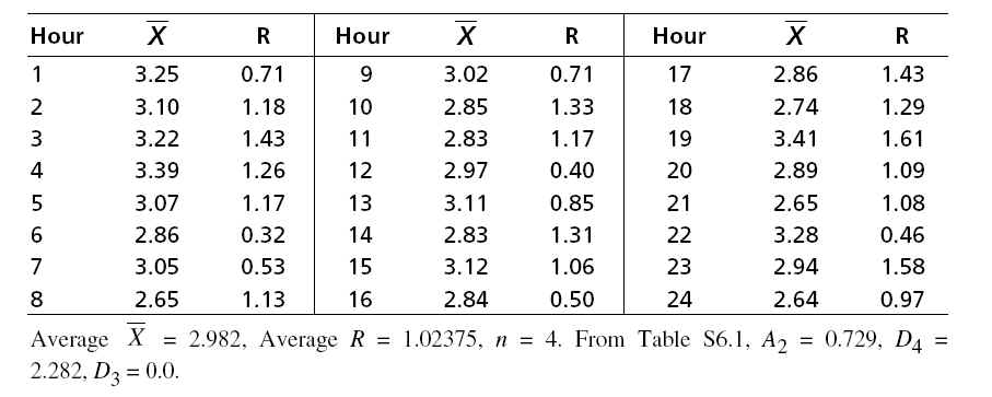 Problem S6-6a