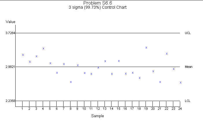 Problem S6-6c