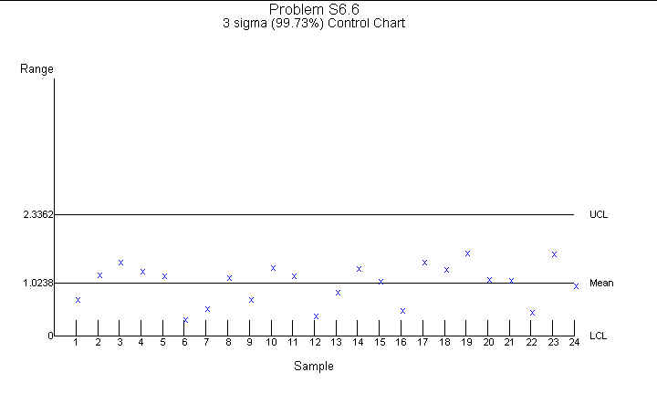 Problem S6-6d